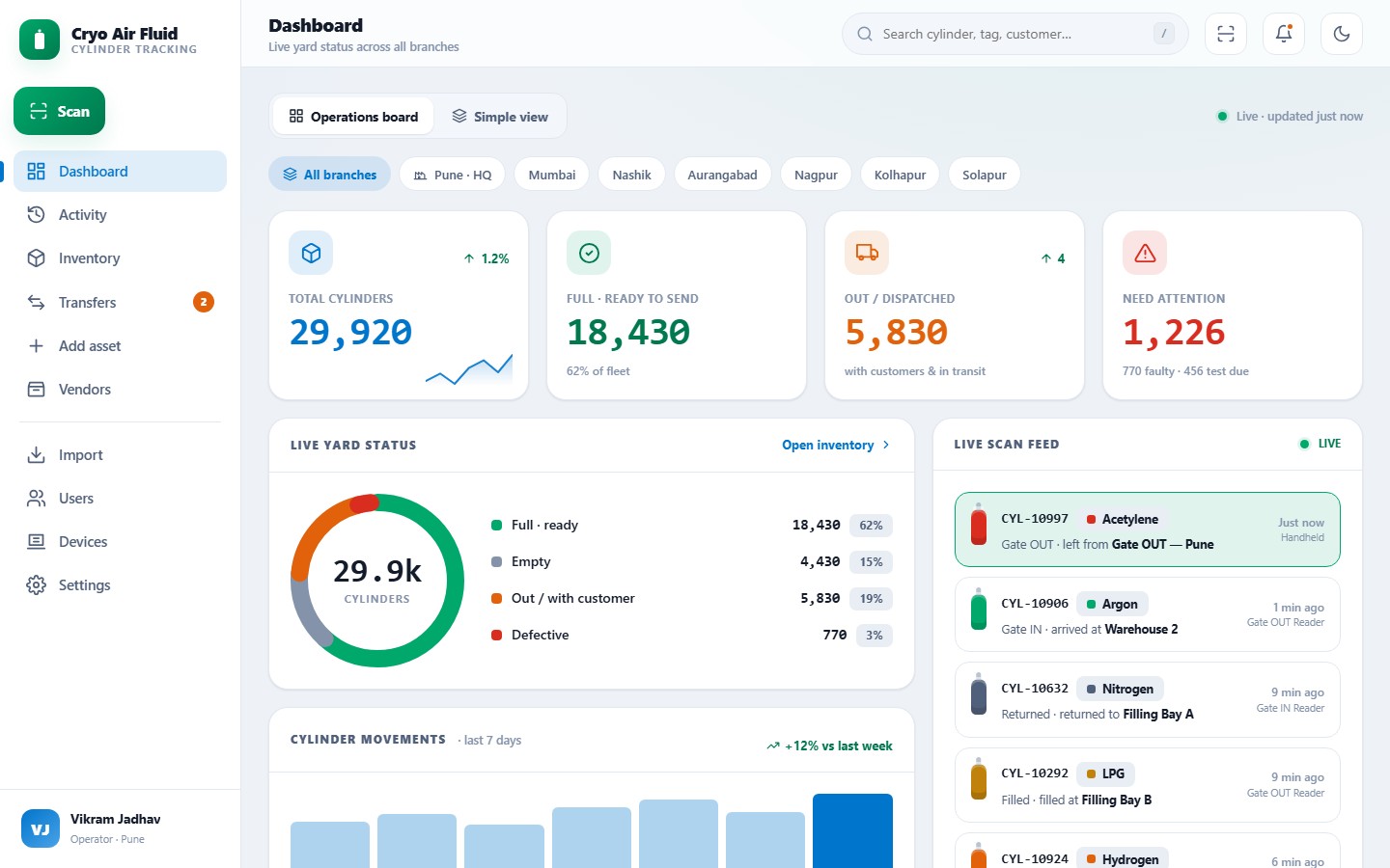 Cryo Air Fluid cylinder operations dashboard